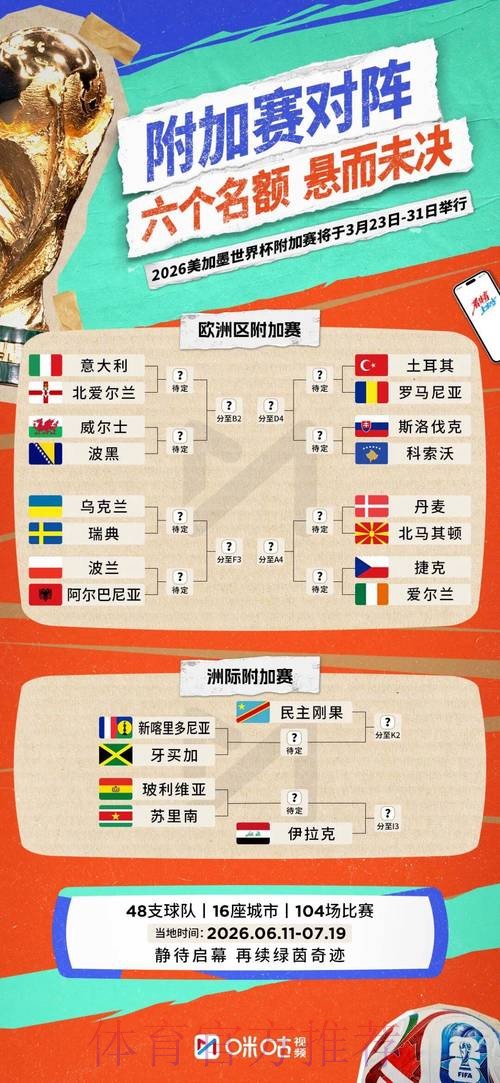 2026世界杯小组赛积分在哪里看 2026世界杯小组赛积分在哪里看