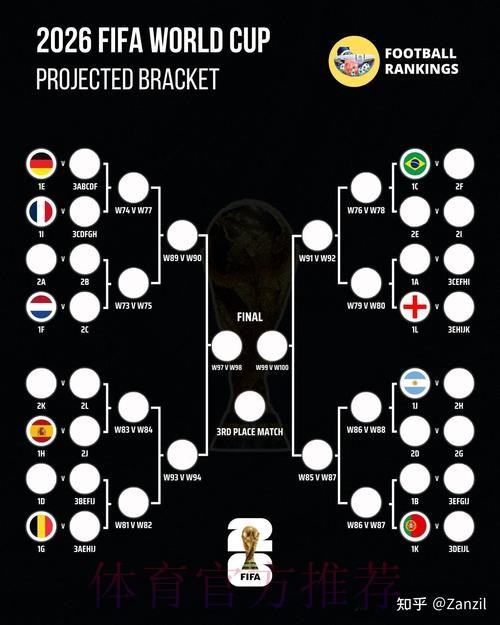 2026世界杯胜负预测高清 2026世界杯胜负预测高清