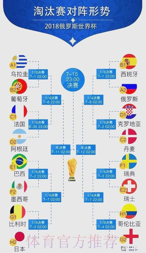 世界杯比分预测详细 世界杯比分预测详细