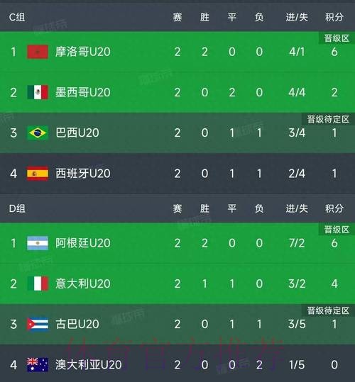 世界杯积分榜几点开始 世界杯积分榜几点开始