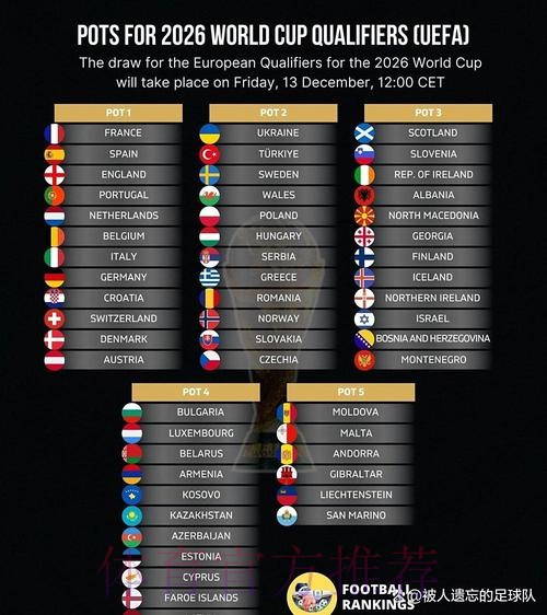 2026世界杯积分榜推荐 2026世界杯积分榜推荐