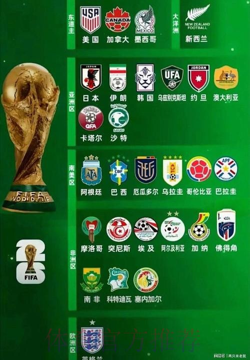 2026世界杯热门球队一览 2026世界杯热门球队一览