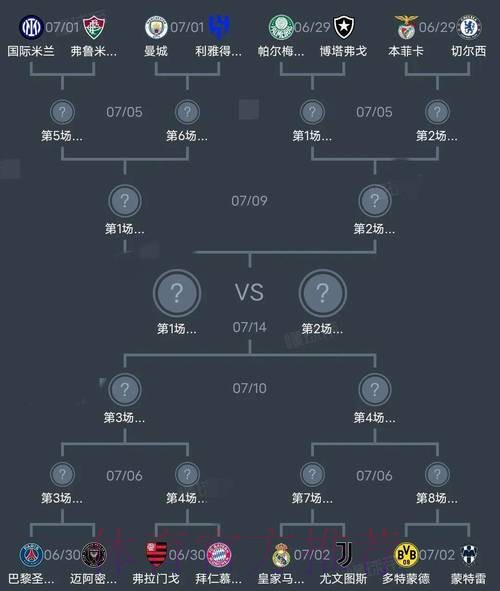 世界杯阵容分析准不准