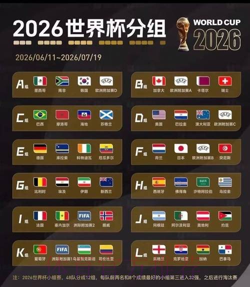 2026美加墨世界杯比分规则 2026美加墨世界杯比分规则