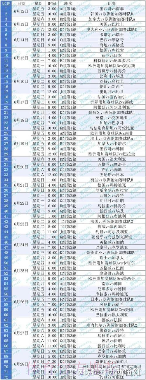 2026美加墨世界杯比分规则 2026美加墨世界杯比分规则