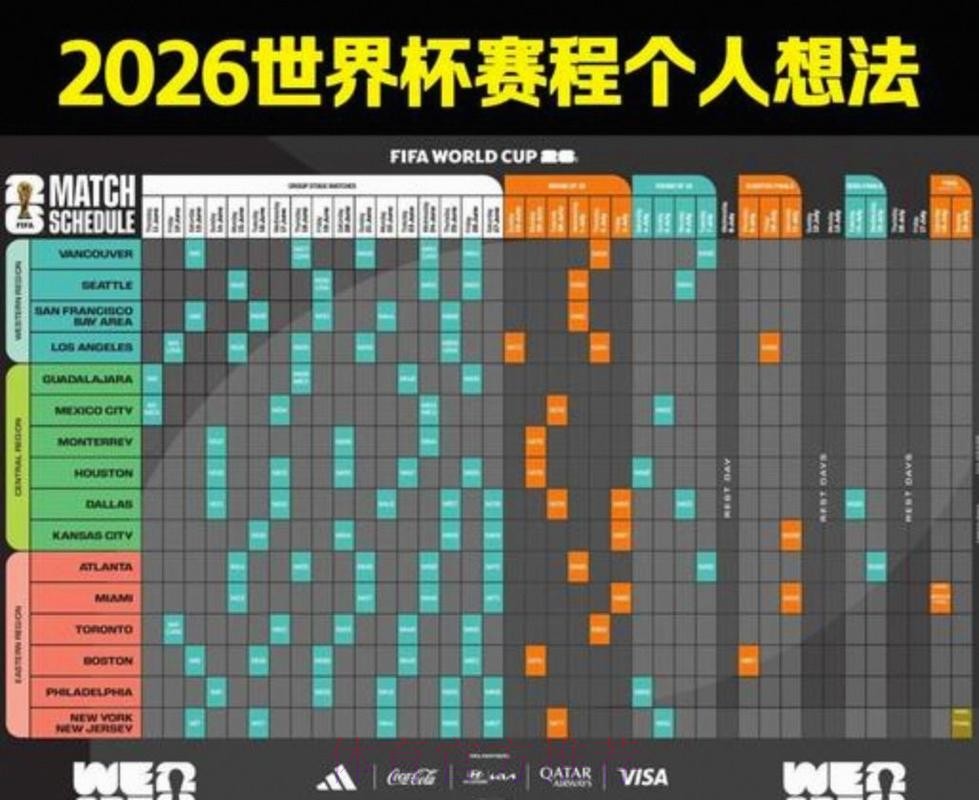 2026美加墨世界杯胜负预测几点开始